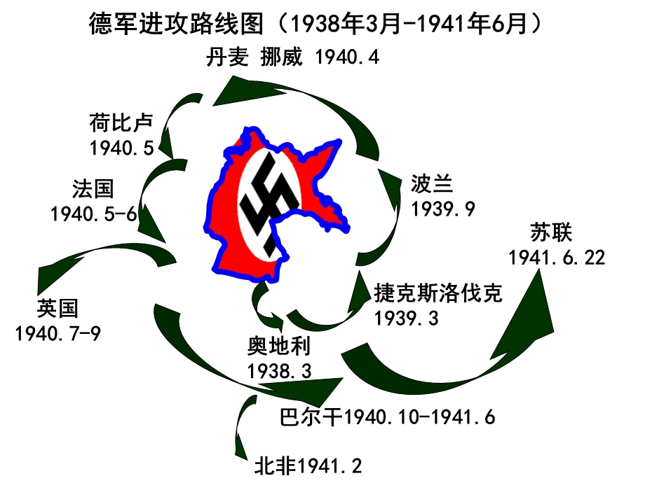 第二次世界大战的全面爆发(人教版)精品教育.ppt_第3页