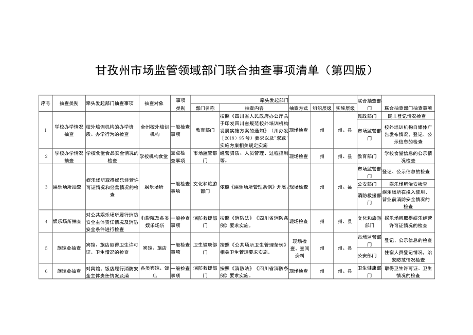 甘孜州市场监管领域部门联合抽查事项清单第四版.docx_第1页