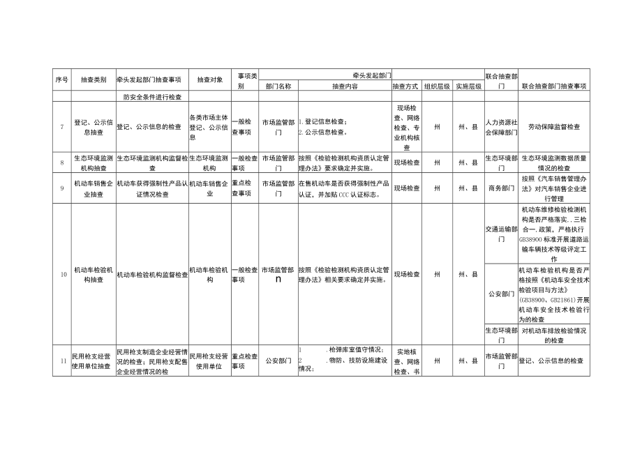 甘孜州市场监管领域部门联合抽查事项清单第四版.docx_第2页