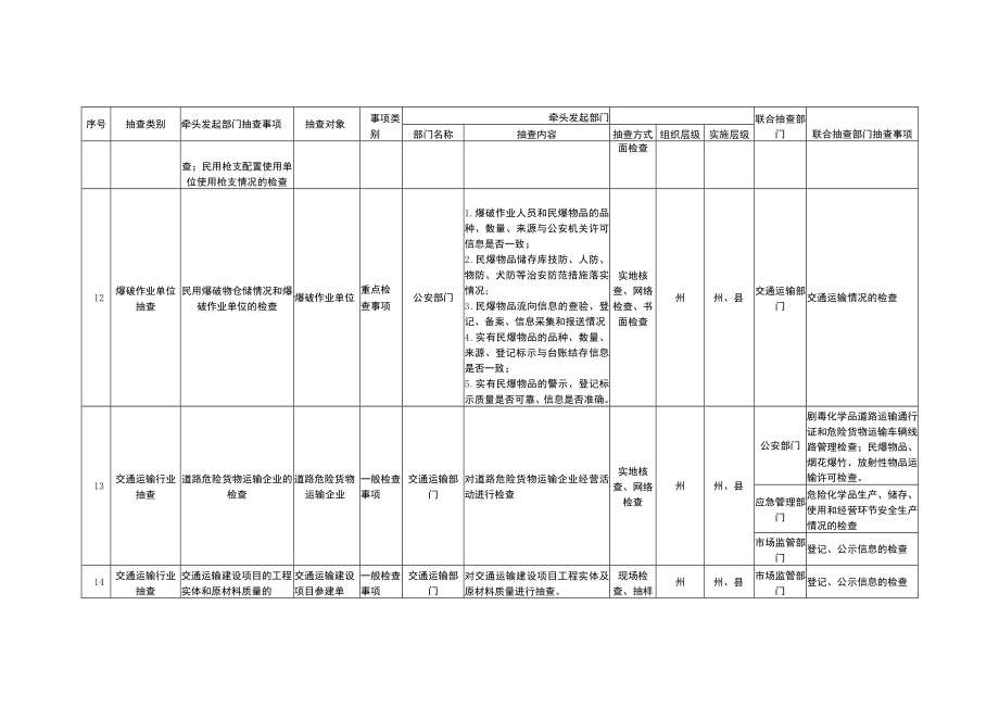 甘孜州市场监管领域部门联合抽查事项清单第四版.docx_第3页