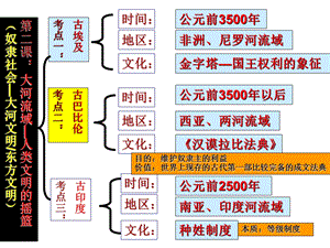 第三课西方文明之源精品教育.ppt