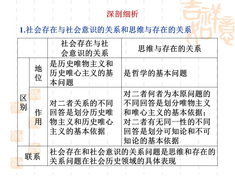 第十一课寻觅社会的真谛精品教育.ppt_第2页