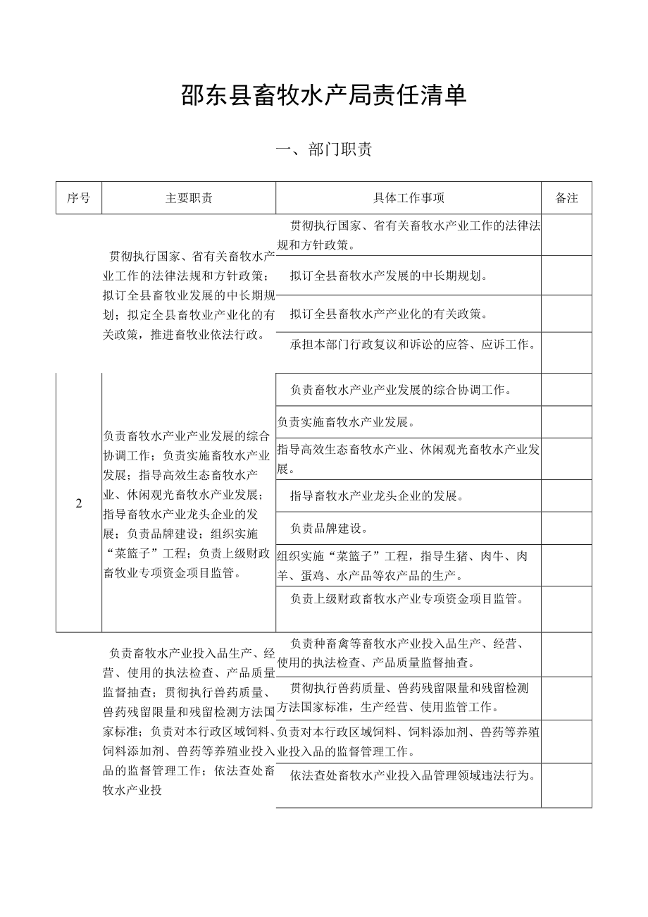 邵东县畜牧水产局责任清单.docx_第1页