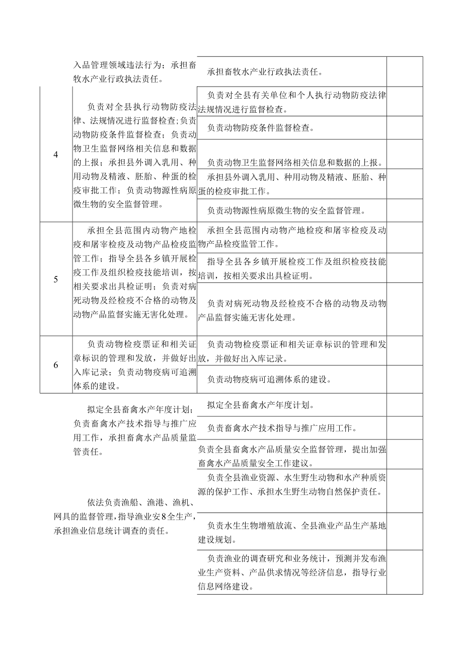 邵东县畜牧水产局责任清单.docx_第2页