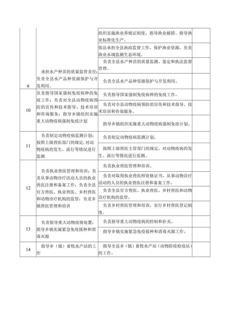 邵东县畜牧水产局责任清单.docx_第3页