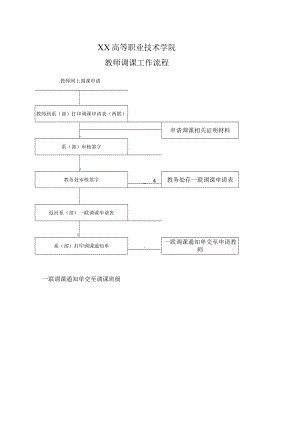 XX高等职业技术学院教师调课工作流程.docx