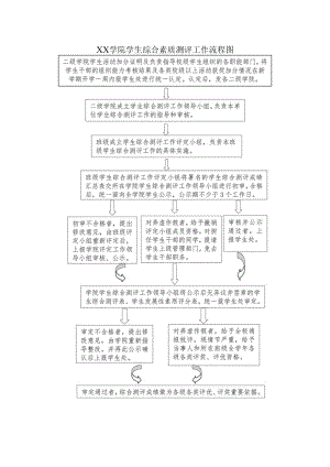 学院学生综合素质测评工作流程图.docx