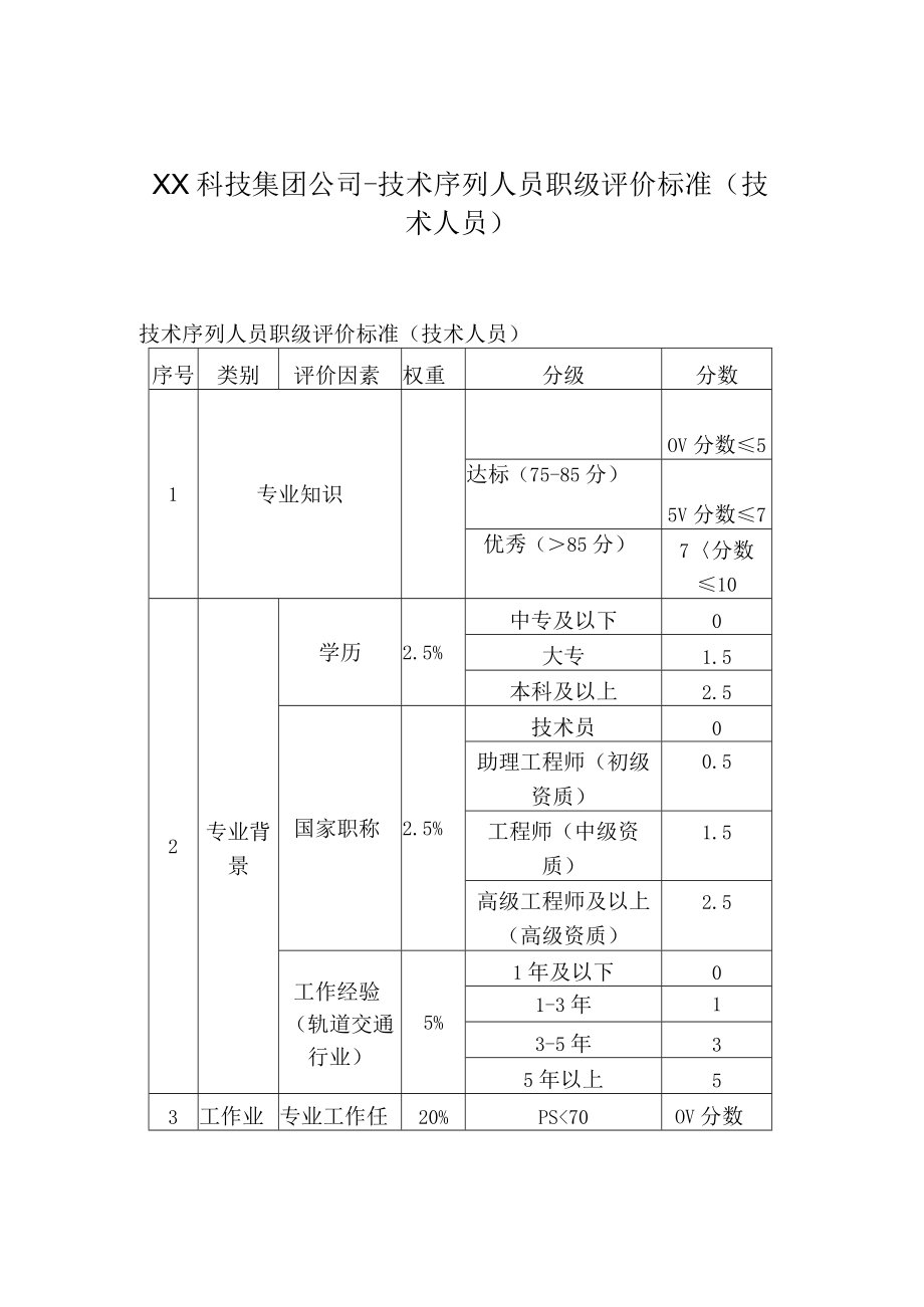 XX科技集团公司-销售序列人员职级评价标准.docx_第1页