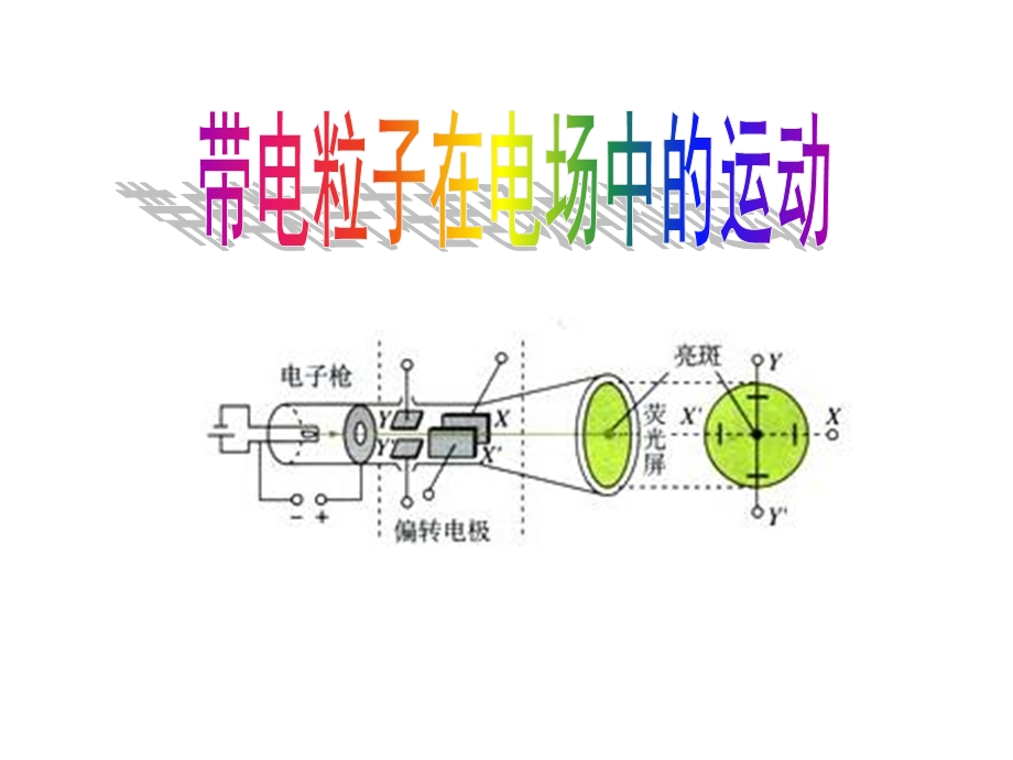 电粒子在电场中的运动课件精品教育.ppt_第1页