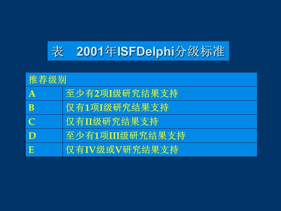 机械通气临床应用指南.ppt_第3页