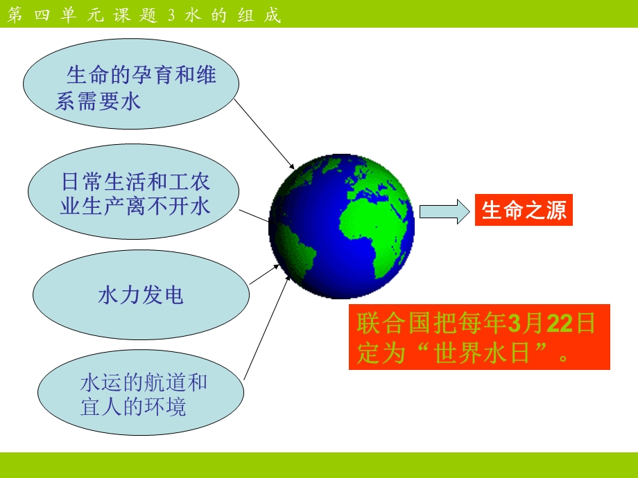 第四单元课题3水的组成课件1精品教育.ppt_第3页