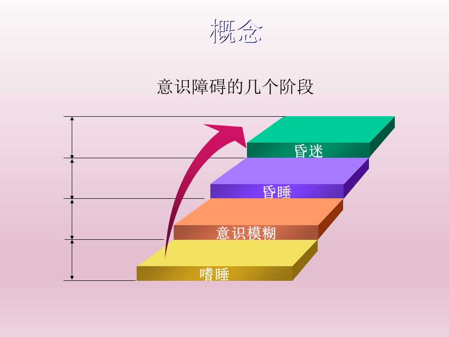 昏迷的诊断思路.ppt_第2页