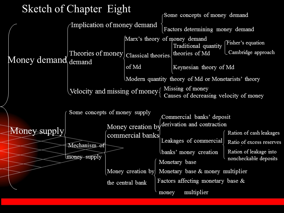 货币银行英文复习资料ChapterEight.ppt_第2页