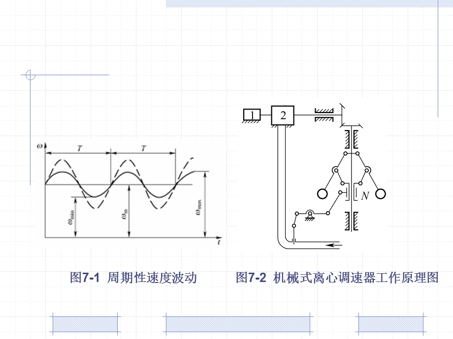 机械设计基础PPT教程第7章 机械运转速度波动的调节.ppt_第3页