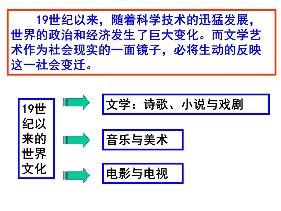 第四单元第一讲文学诗歌、小说、戏剧精品教育.ppt_第1页