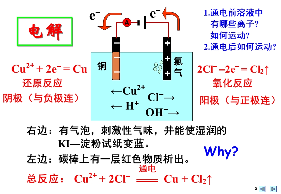 电解池原理及应用精品教育.ppt_第3页