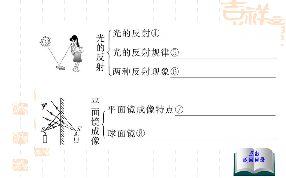 第四章复习叶公中学安艳芳精品教育.ppt_第3页