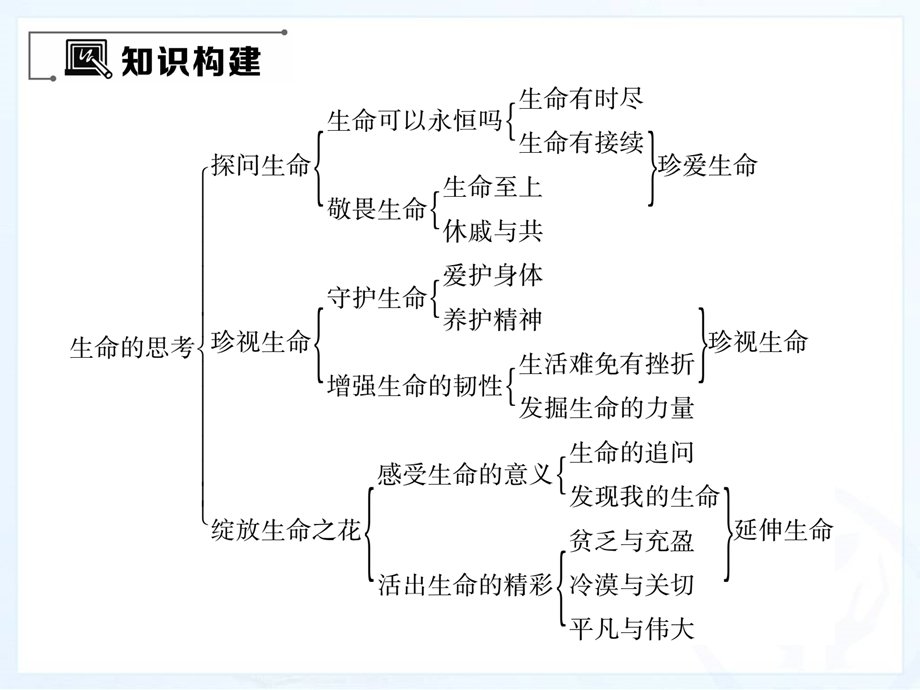 第四单元重热点突破精品教育.ppt_第2页