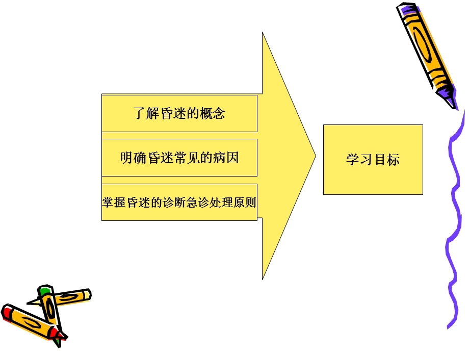 昏迷的急诊诊断思.ppt_第3页