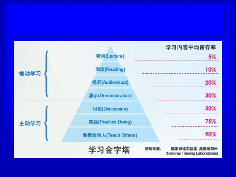 徽标类解题技巧PPT.ppt_第3页