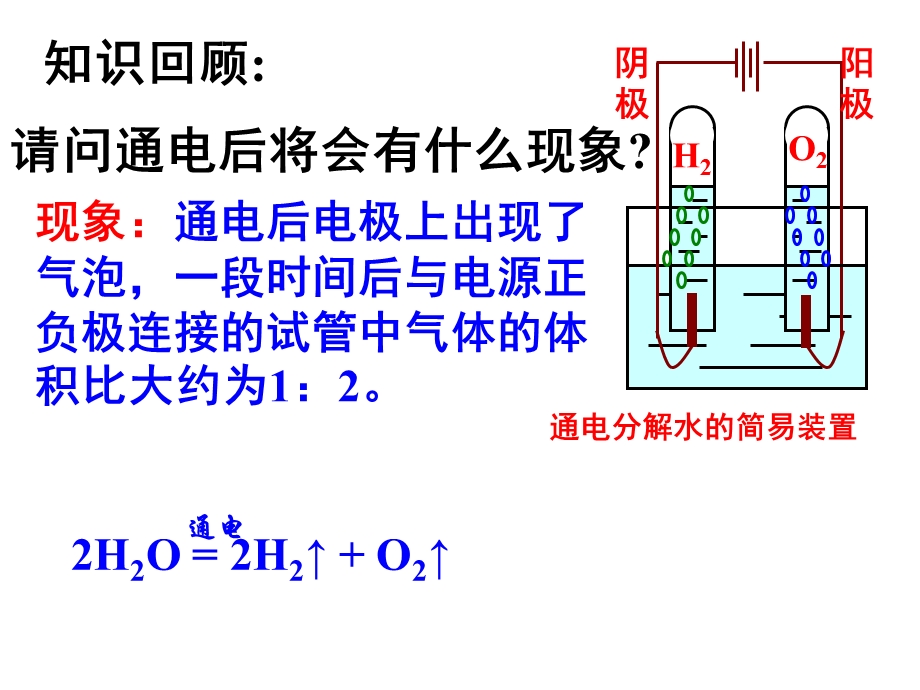 电解池精品教育.ppt_第2页