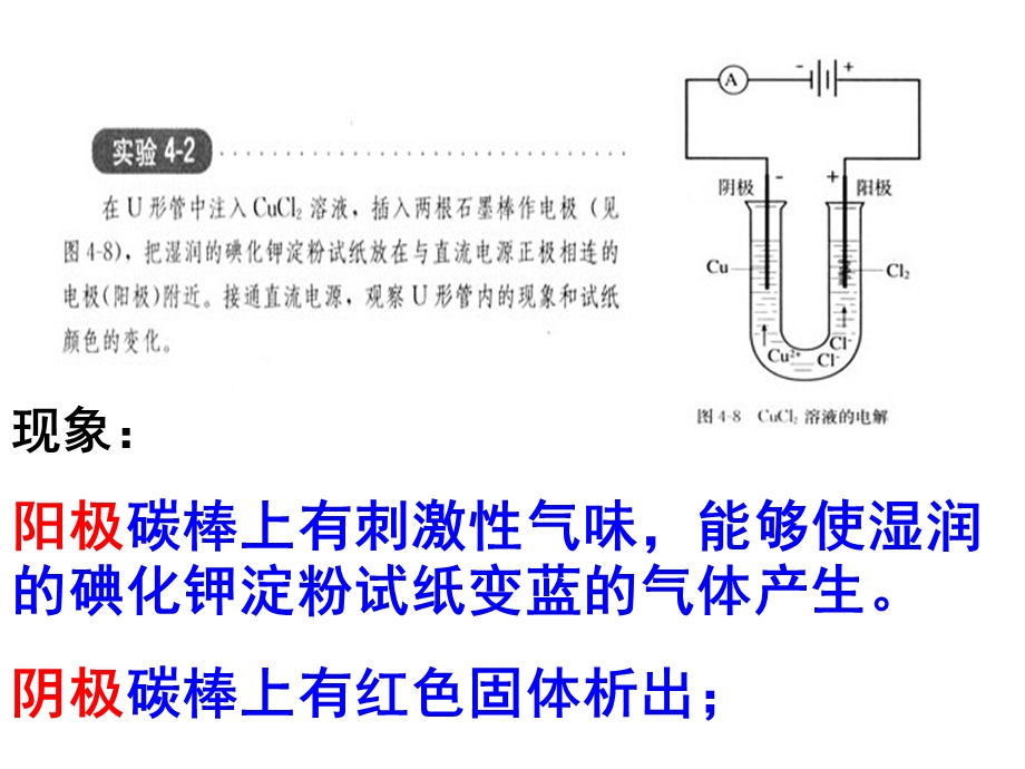 电解池精品教育.ppt_第3页