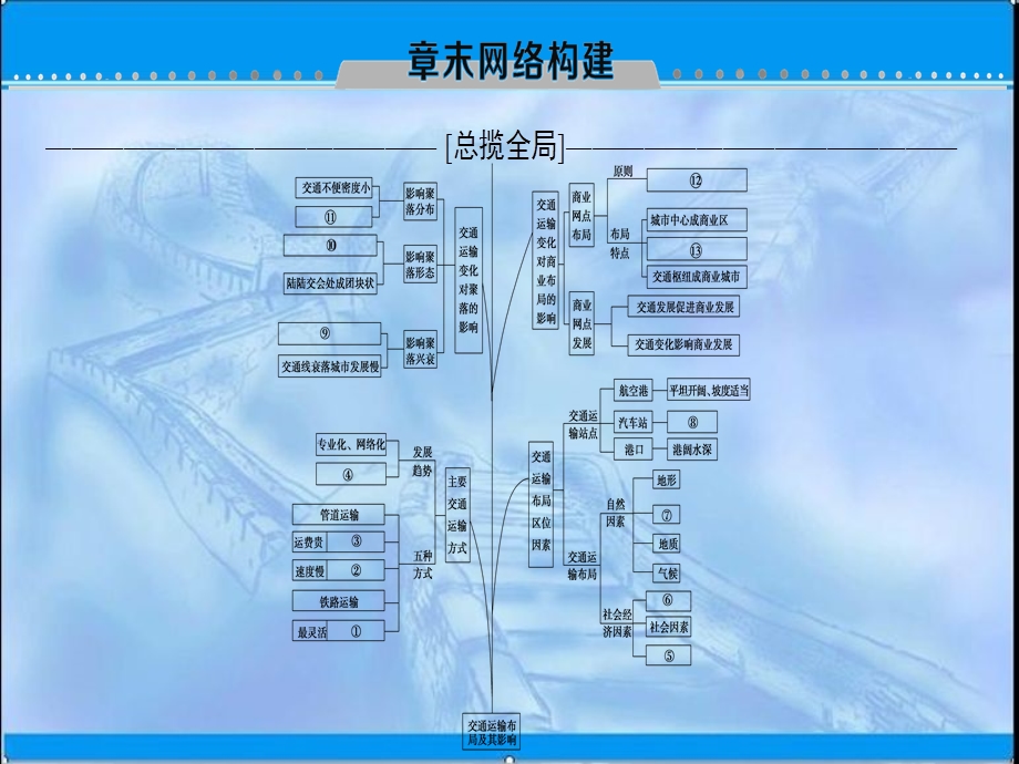 一轮复习第10章章末网络构建ppt课件含答案.ppt_第1页