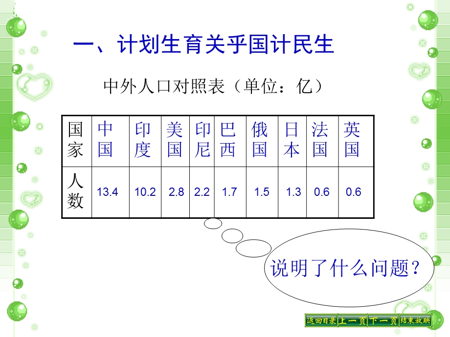 第四课第二框计划生育与保护环境的基本国策精品教育.ppt_第2页