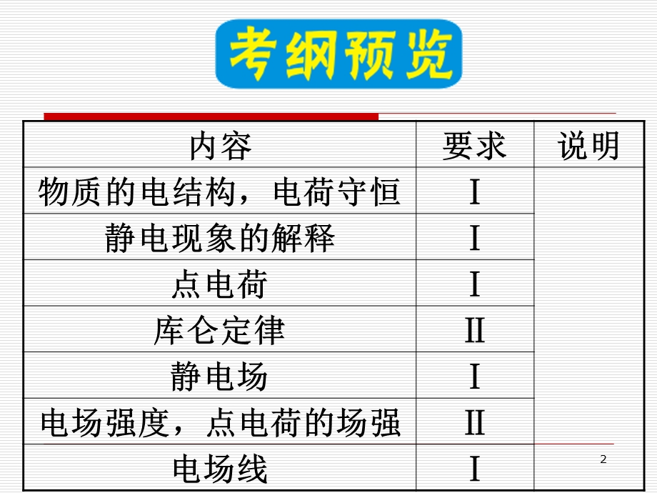 电荷守恒定律精品教育.ppt_第2页