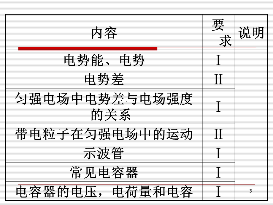 电荷守恒定律精品教育.ppt_第3页