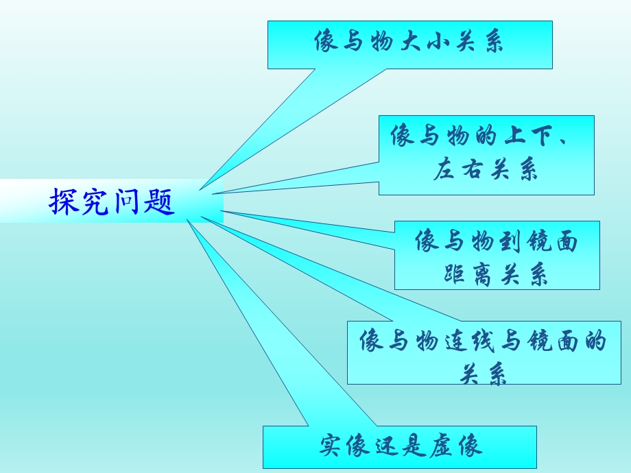 第四章光现象第3节平面镜成像精品教育.ppt_第2页