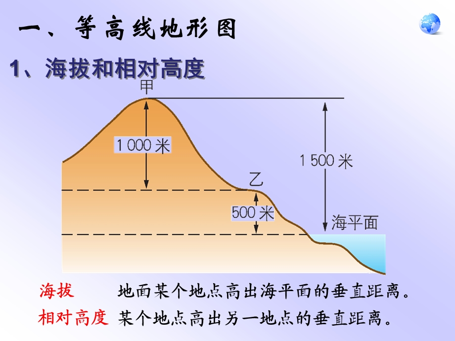 第四节地形图的判读精品教育.ppt_第2页