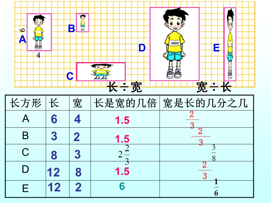 第四单元生活中的比完整精品教育.ppt_第3页