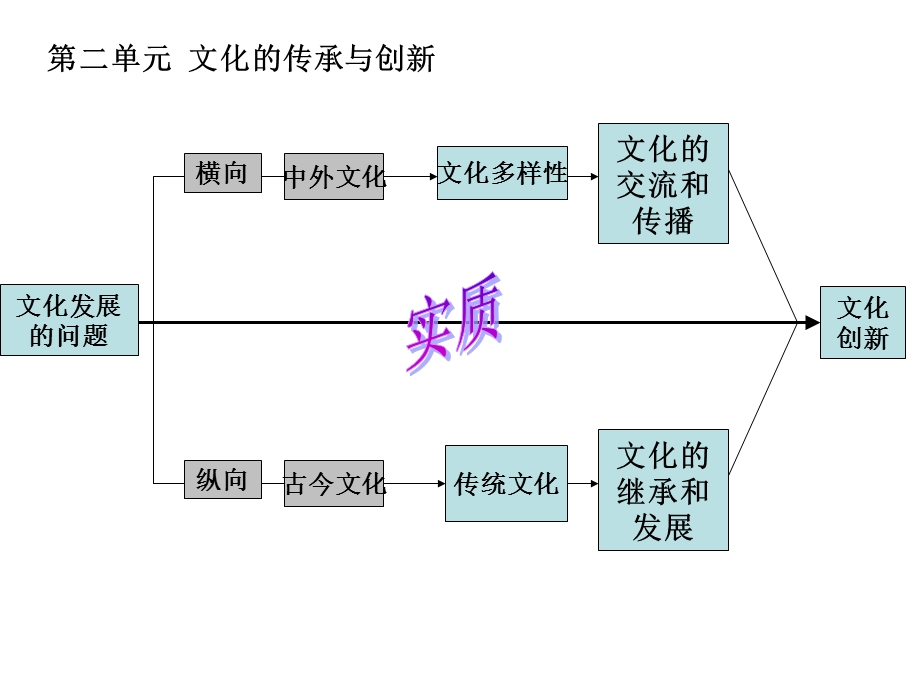 １.２人口迁移与人口流动课件精品教育.ppt_第1页