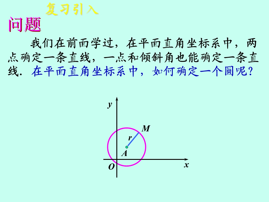 课件4.1圆的方程精品教育.ppt_第2页