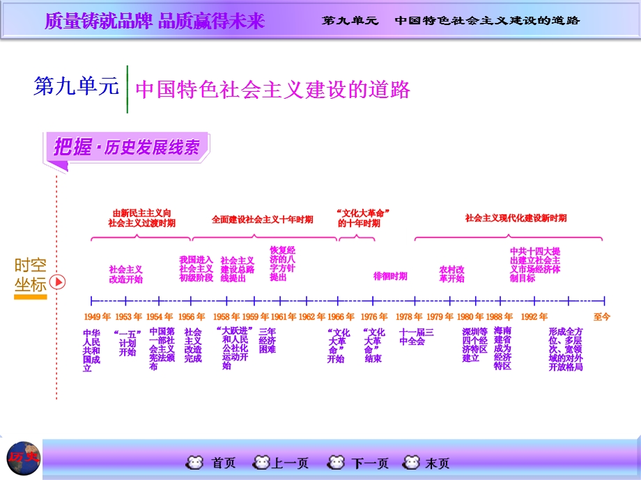 社会主义建设的起步.ppt_第1页