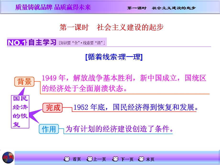 社会主义建设的起步.ppt_第3页