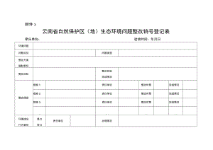 云南省自然保护区（地）生态环境问题整改销号登记表.docx