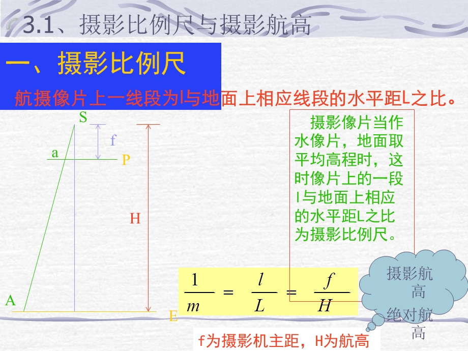 摄影测量基础知识.ppt_第3页