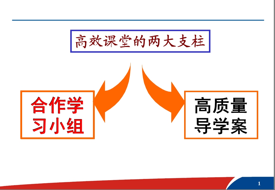 高效课堂学习小组建设精品教育.ppt_第1页