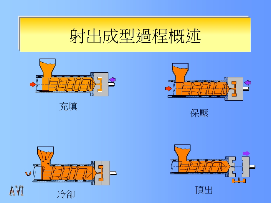 射出成型原理.ppt_第2页