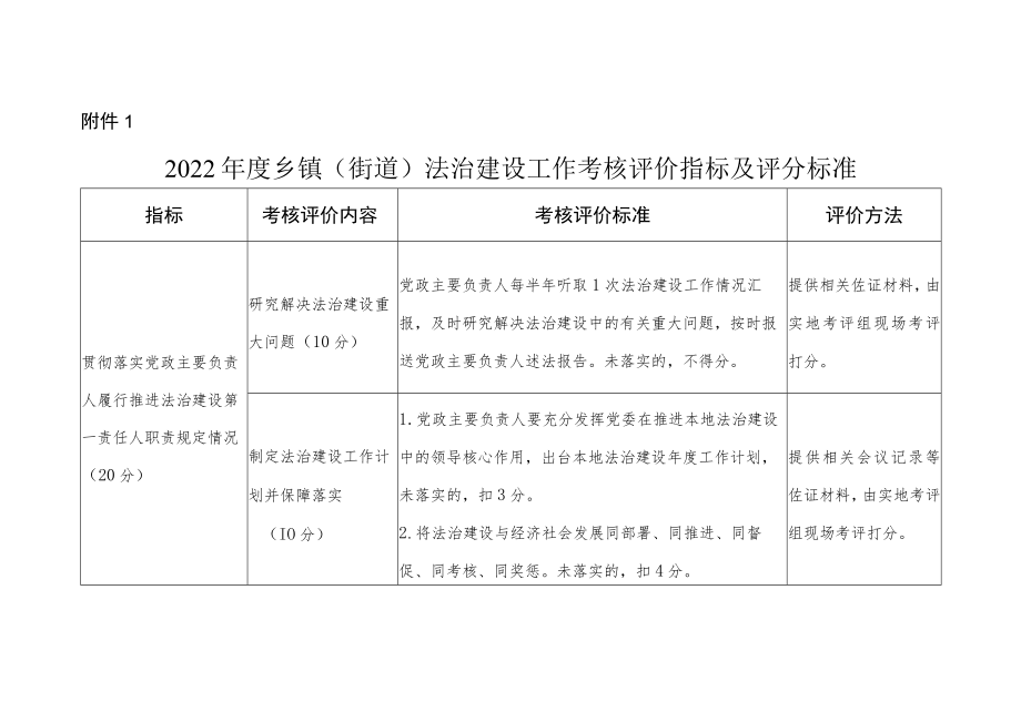 2022年度全面依法治县工作考评方案.docx_第3页