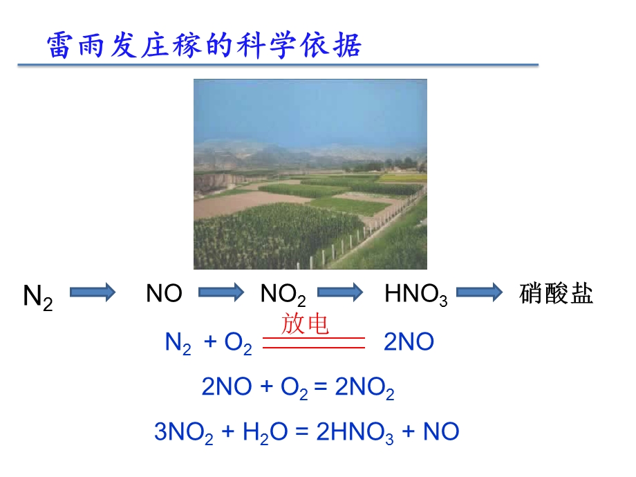 课件—氮的固定精品教育.ppt_第2页