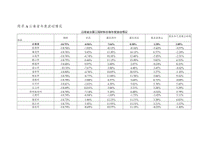 2022年度云南省建设工程主要材料价格波动情况报告.docx