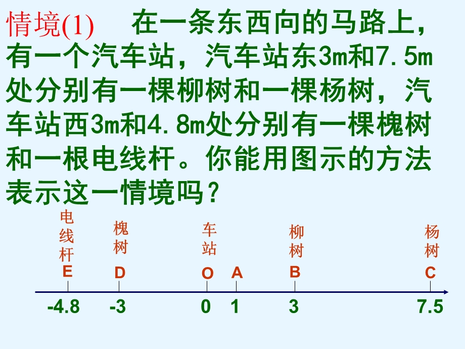 课件3)1.2.2数轴精品教育.ppt_第3页