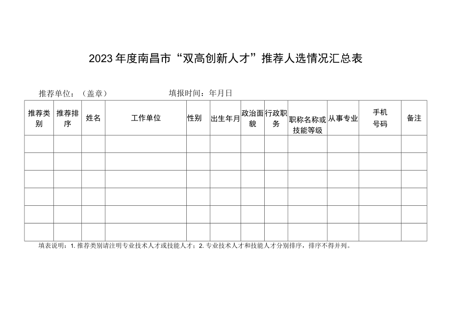 2023年度南昌市“双高创新人才”推荐人选情况汇总表.docx_第1页