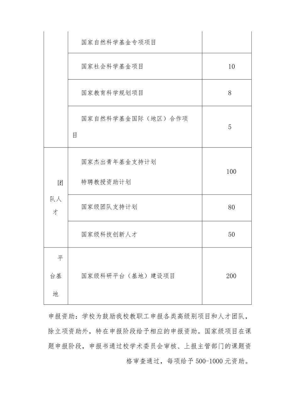 学院科研经费配套资助办法（试行）.docx_第3页