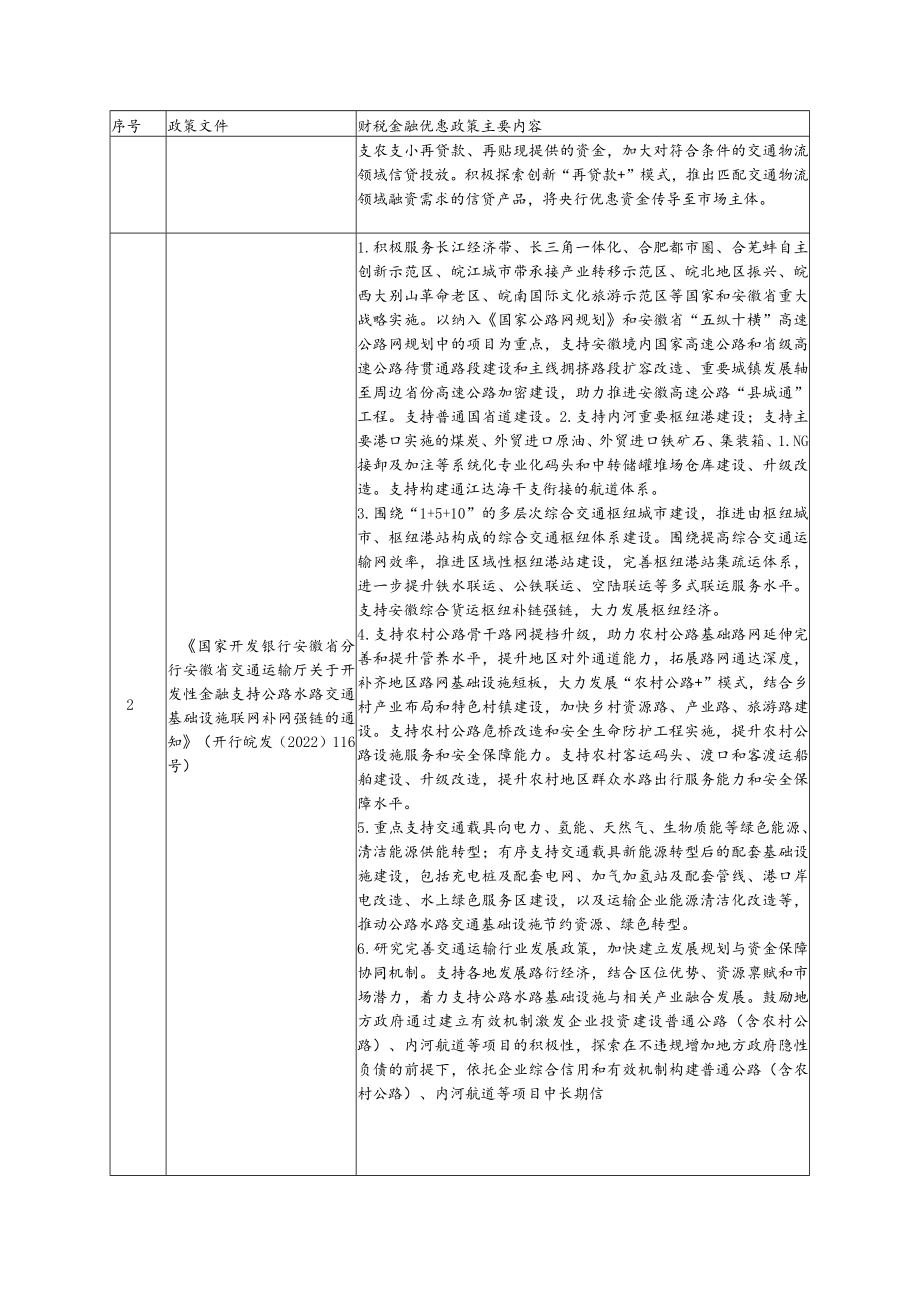 安徽省2023年以来涉交通运输业主要财税金融优惠政策目录清单（第一期）.docx_第2页