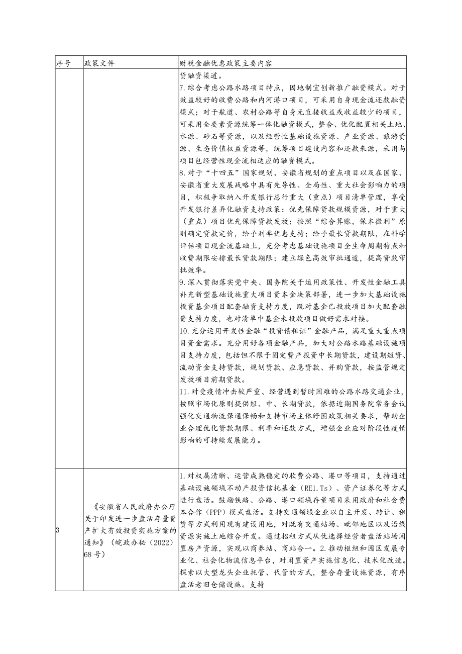 安徽省2023年以来涉交通运输业主要财税金融优惠政策目录清单（第一期）.docx_第3页