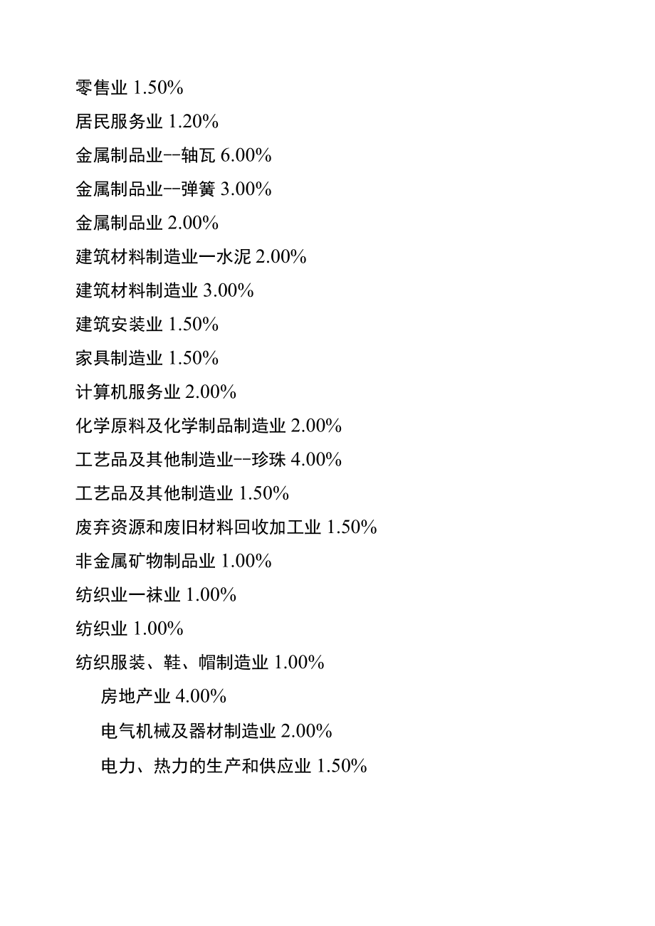 企业所得税的税负率计算公式.docx_第3页